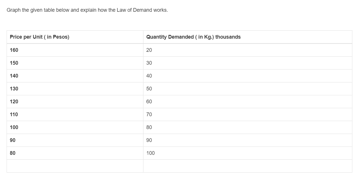 Graph the given data below and follow the instructions. Graph the given