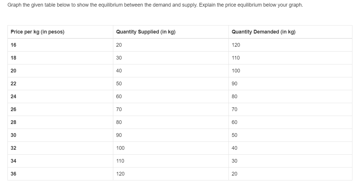 Unit ( in Pesos) Quantity Demanded ( in Kg.) thousands 1 60