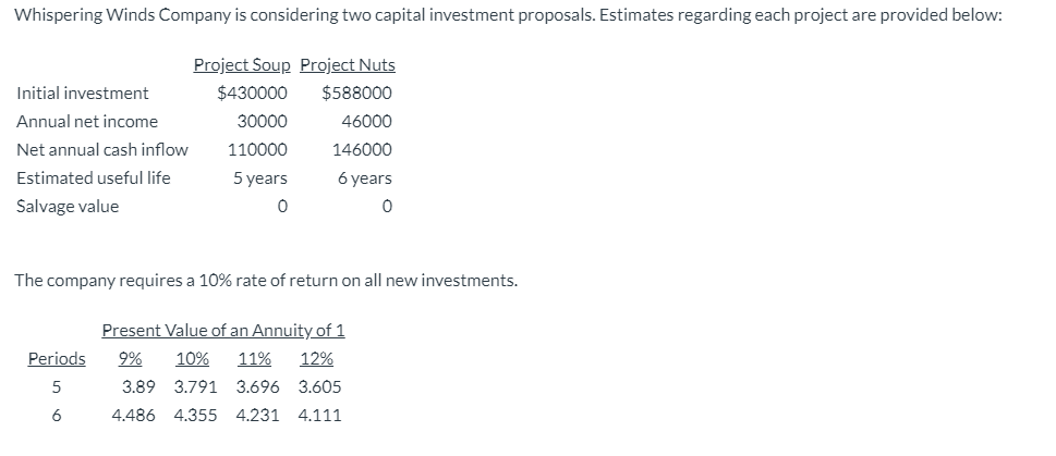 Whispering Winds Company is considering two capital investment proposals. Estimates regarding each