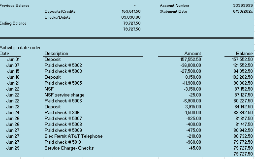 The Building and the Office Equipmenthave the following estimated useful lives:Building -