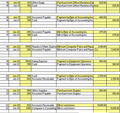 the month.The building's salvage value is $7,500.00. The office equipment has a