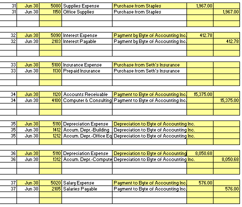 method of depreciation. #38- The note payable to Royce Computers (transactions 04