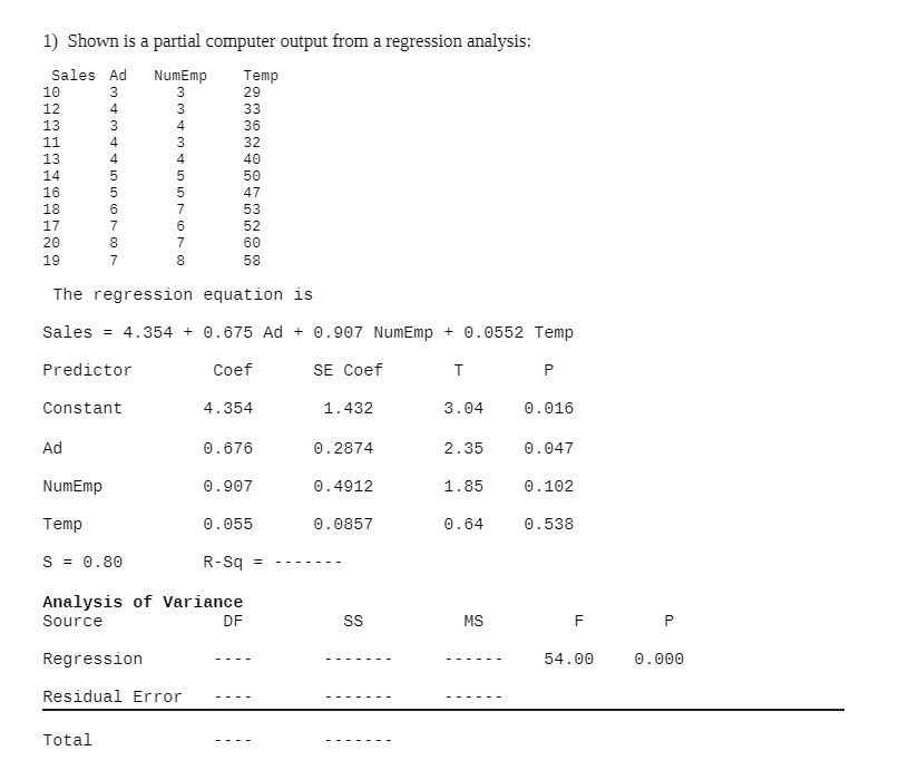  1) Shown is a partial computer output from a regression analysis: