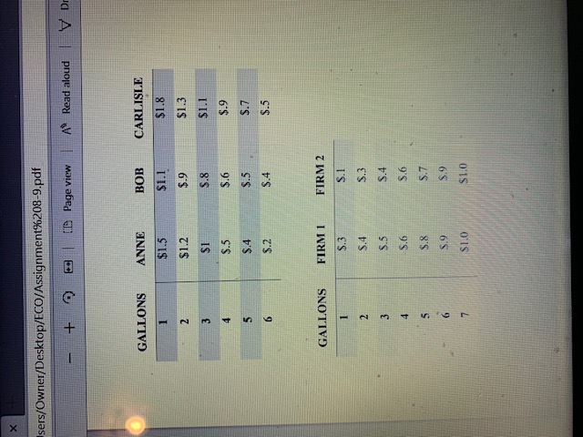 In the first table below, you will find the (marginal) willingness to