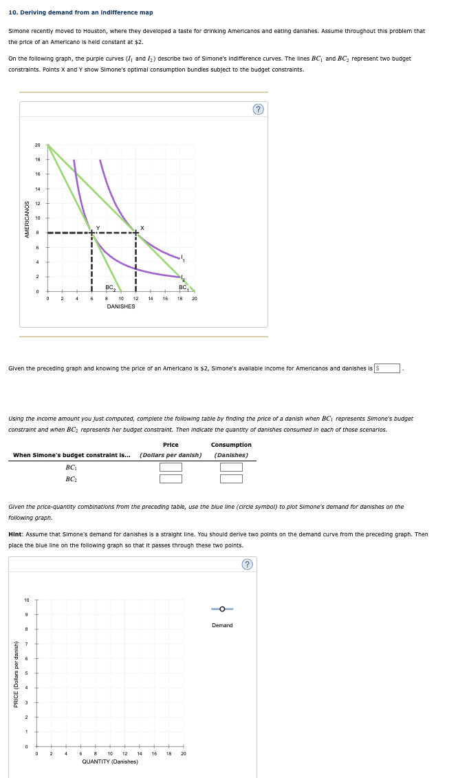 10. Deriving demand from an Indifference map Simone recently moved to