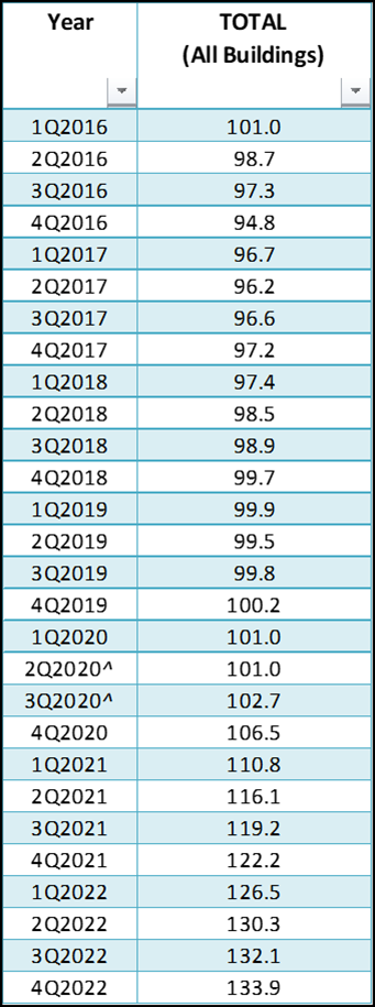concept stage and the GFA as advised (in Q1) is cleared by
