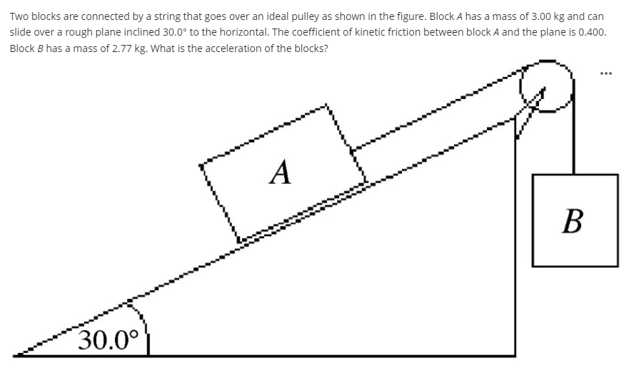  Two blocks are connected by a string that goes over an