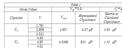 Table 1 Given Values V. =5.9 C=4 Known or V. Experimental