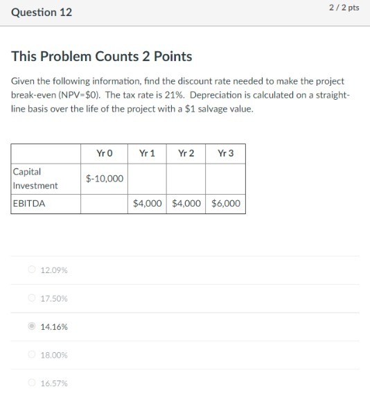 following information, find the discount rate needed to make the project break-even