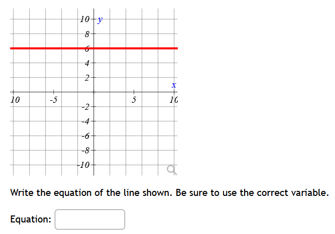 of the line shown. Be sure to use the correct variable. Equation