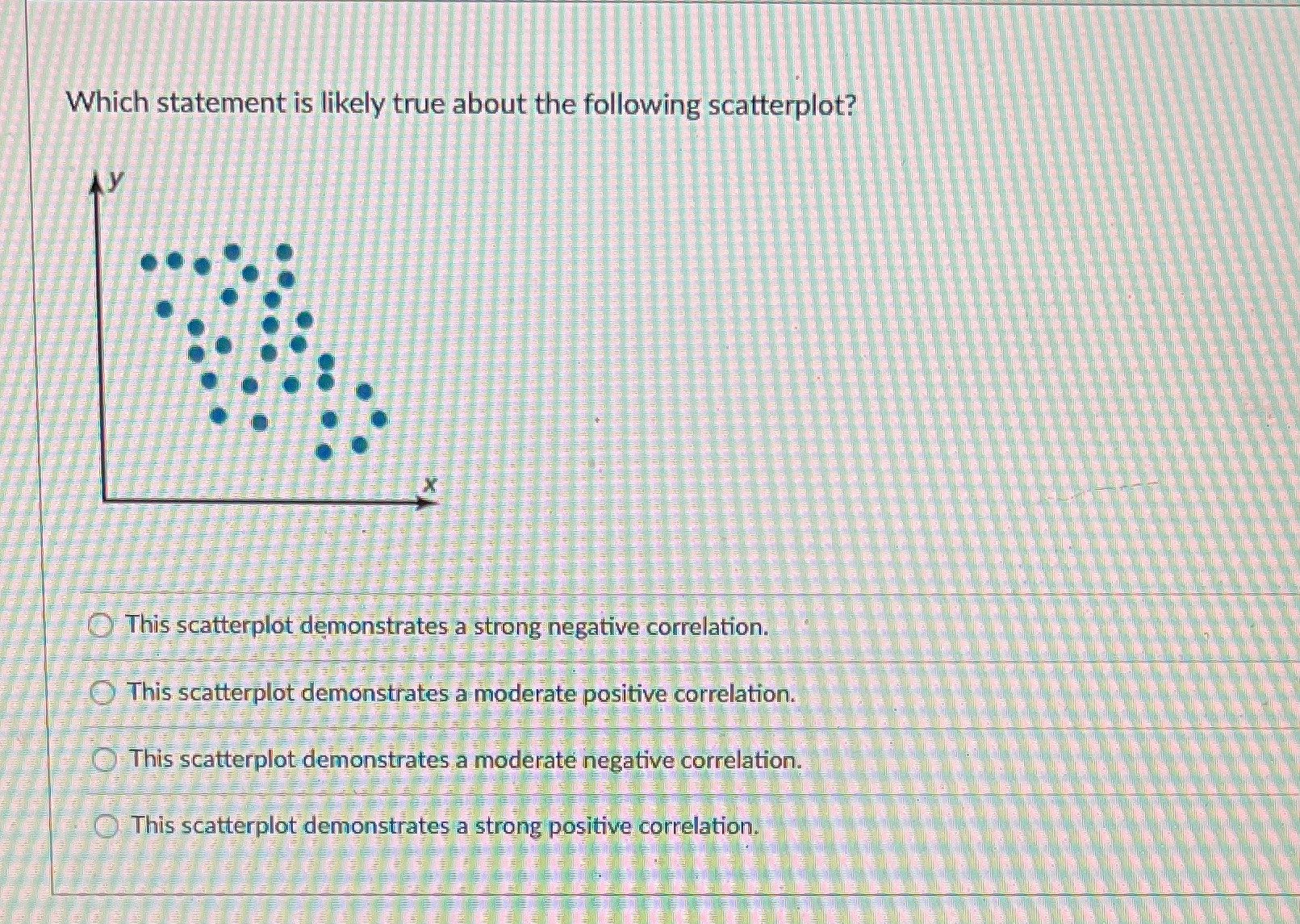  Which statement is likely true about the following scatterplot? @This scatterplot