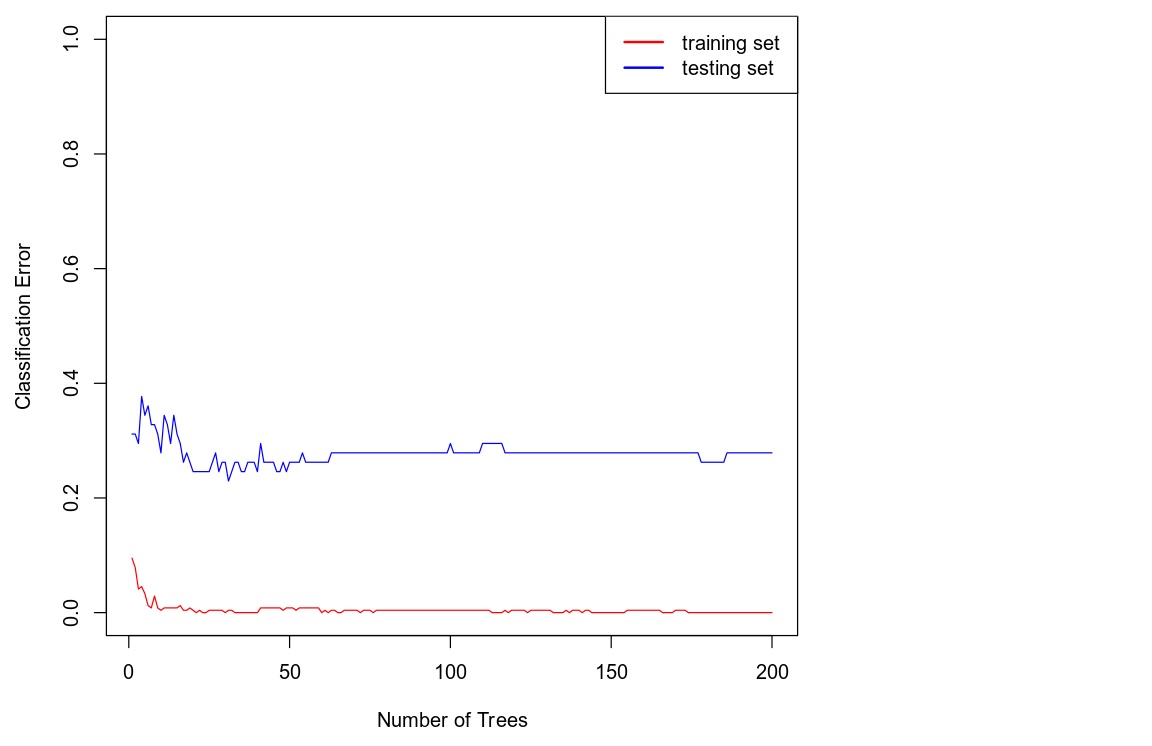 I'm having trouble creating the R script for the model and plot.Graph