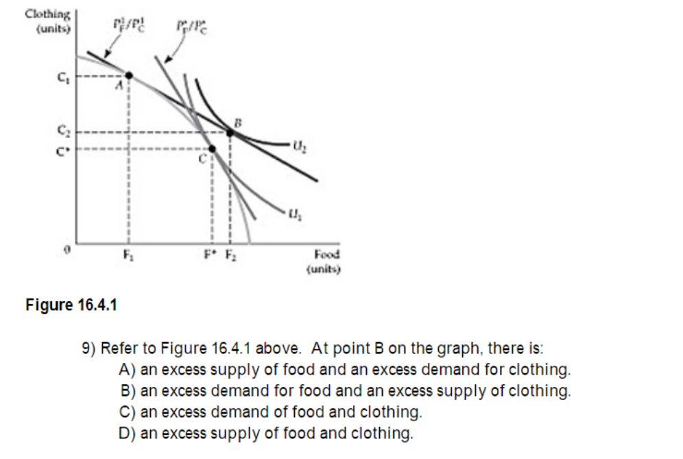 (unit. c: Figure 16.4.1 9) Refer to Figure 16.4.1 above. At point