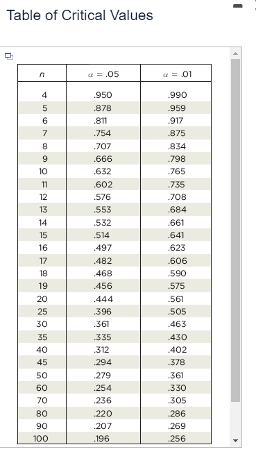 below. (Use a = 0.05.) X 10 8 13 9 11 14