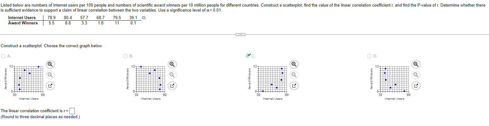 critical values for the correlation coefficient. a. Construct a scatterplot. Choose the