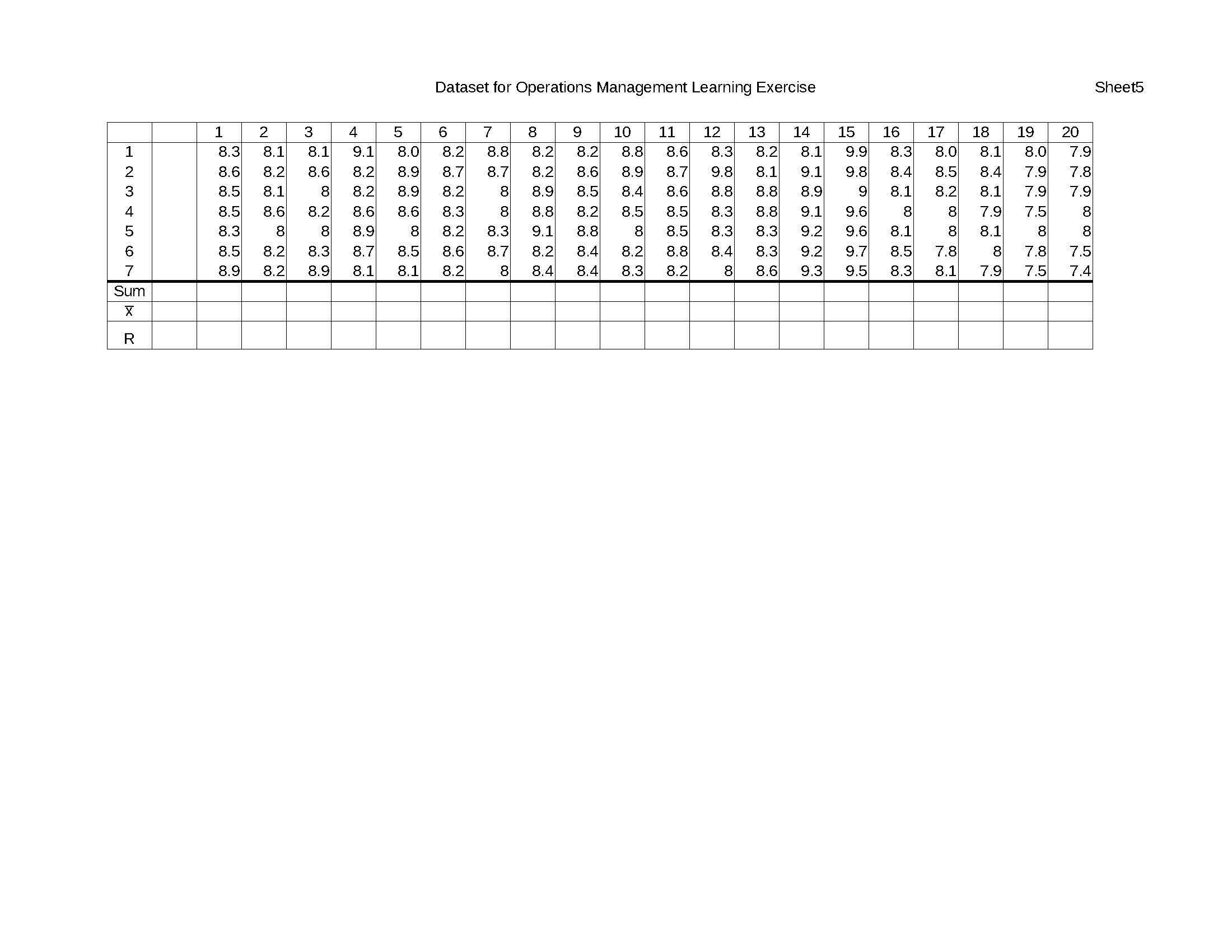 Based on the dataset I will give you, your textbook, and tutorials