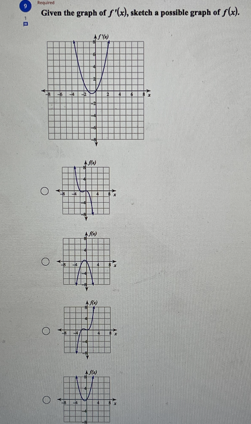 Absolute maximum: (3, 5) Absolute minimum: (2, 1) O Absolute maximum: (0,