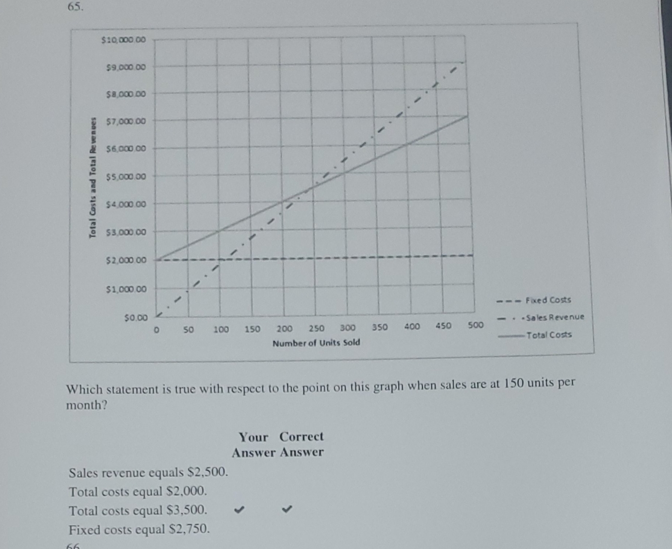 Can someone please explain how this answer was received in detail 65.
