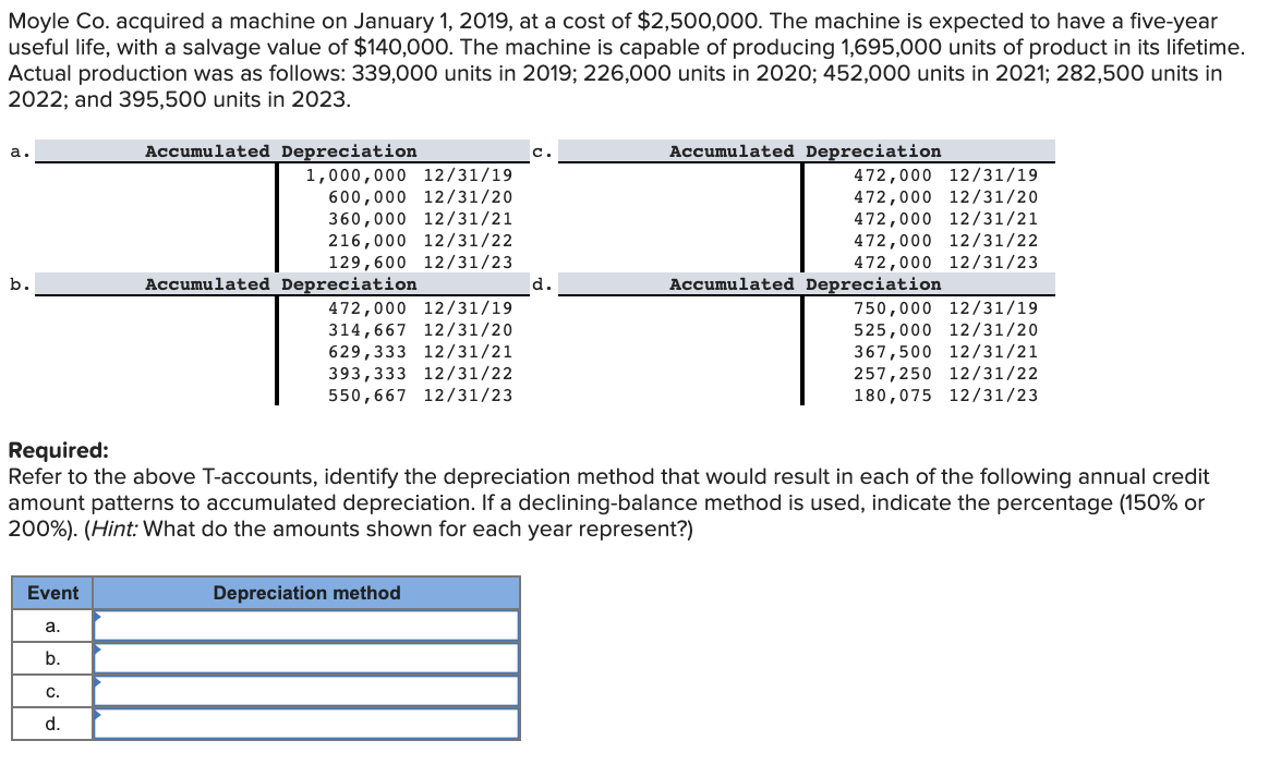 Please provide an answer to the following question Moyle Co. acquired a