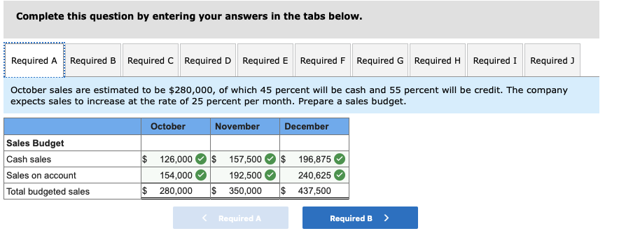 expects to collect 100 percent of the accounts receivable generated by credit