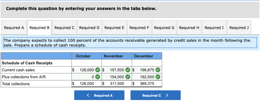 sales in the month following the sale. Prepare a schedule of cash