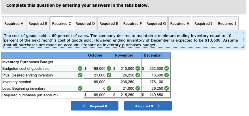 receipts. c. The cost of goods sold is 60 percent of sales.