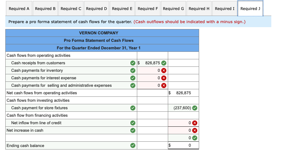 for inventory purchases. e. Budgeted selling and administrative expenses per month follow.