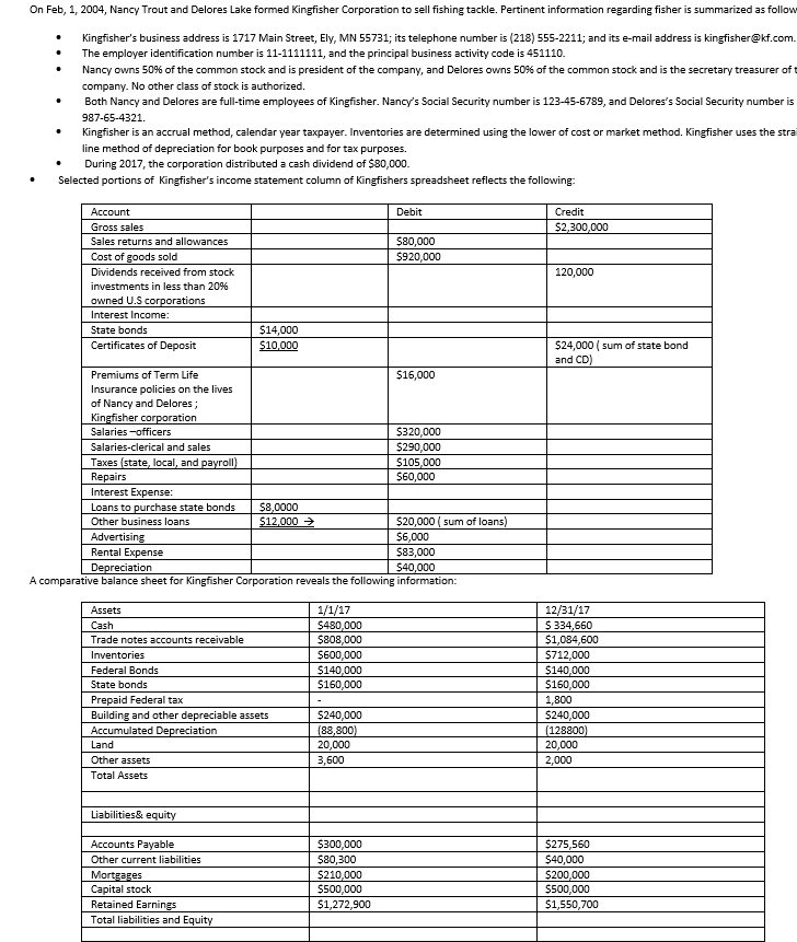 On Feb, 1, Lake to sel fishing regarding fish (218) SSS-2211; and
