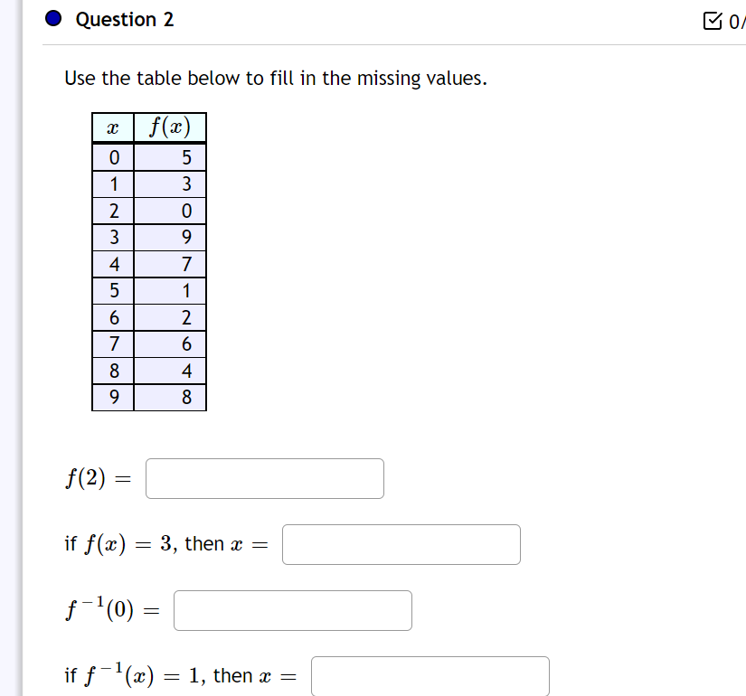 the function graphed above g(a) =Question 1 Assume that the function f