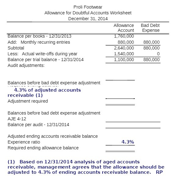 Proli Footwear Allowance for Doubtful Accounts Worksheet December 31, 2014 ance per
