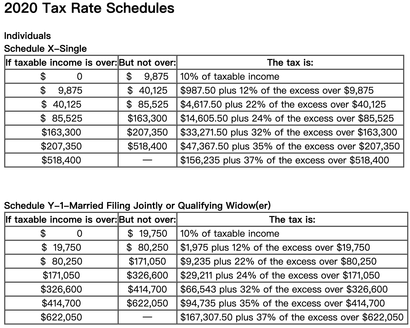 is his income tax and net investment income tax liability in each