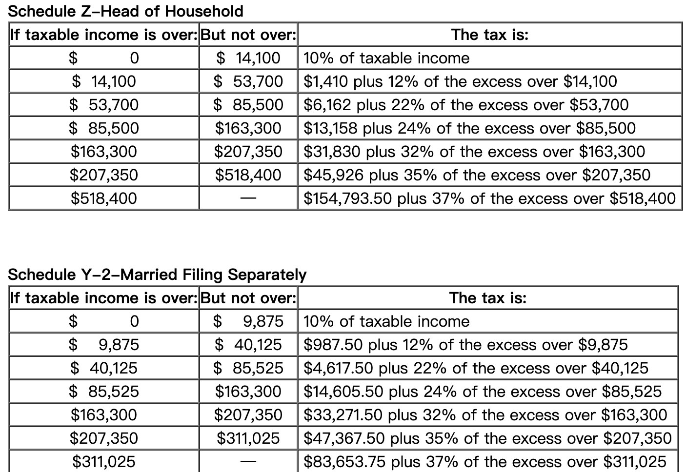 of the following alternative scenarios? Use Tax Rate Schedule, Dividends and Capital