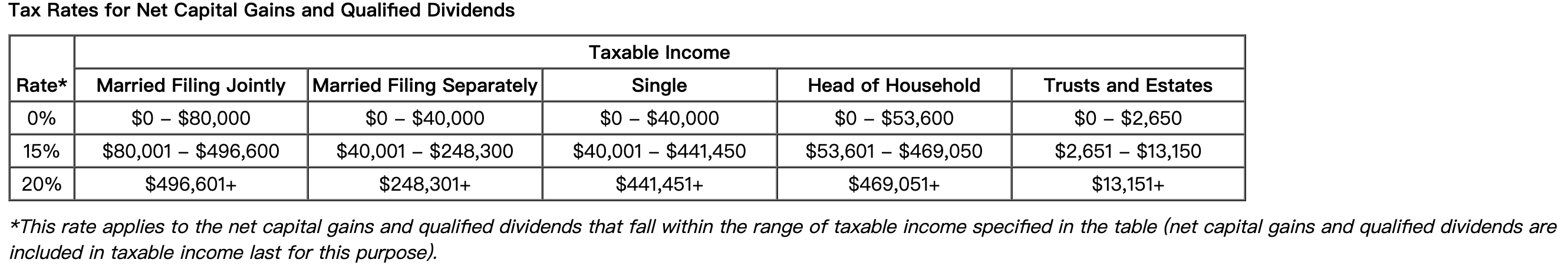 Gains Tax Rates for reference. (Do not round intermediate calculations. Leave no