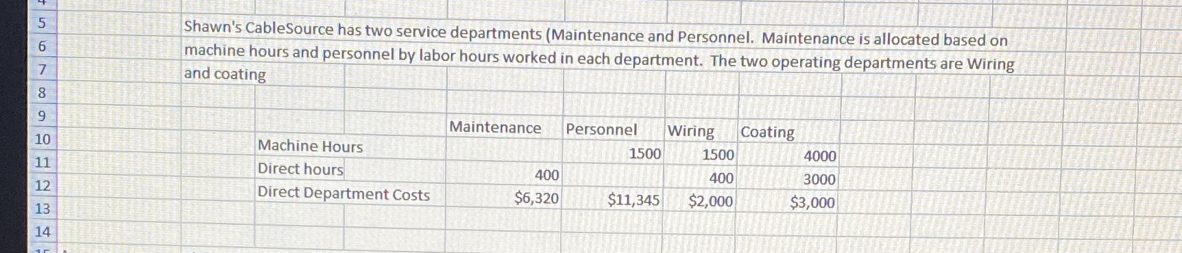Show allocation to the operating department using direct method. Show allocation to