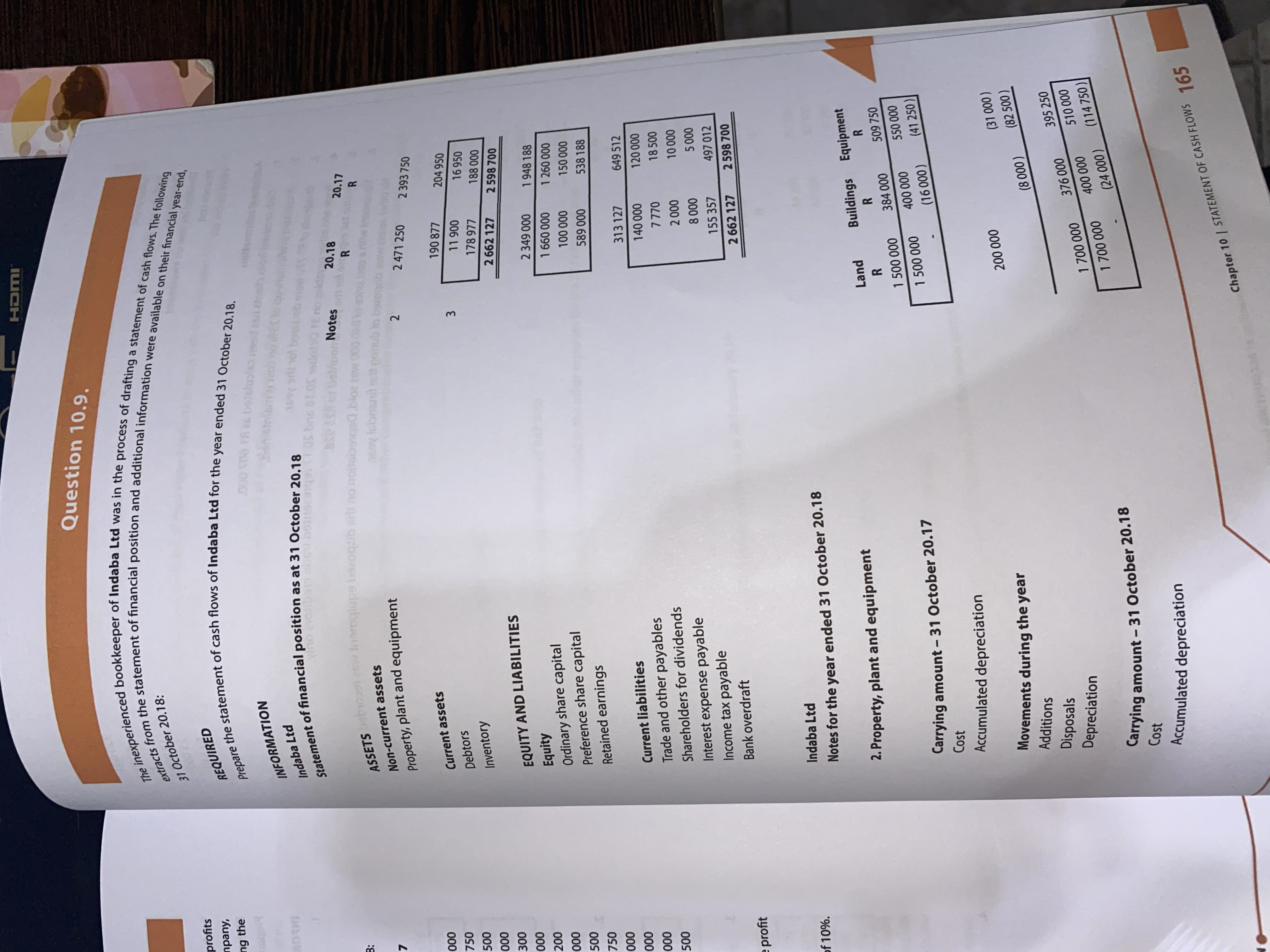 can you please help me with this question HDMI Question 10.9. 31