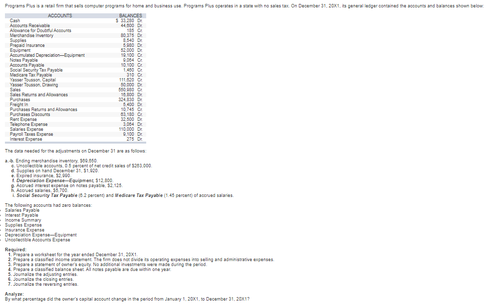 and balances shown below:ACCOUNTSBALANCESCash$33,280Dr.Accounts Receivable44,600Dr.Allowance for Doubtful Accounts185Cr.Merchandise Inventory80,375Dr.Supplies8,540Dr.Prepaid Insurance5,980Dr.Equipment52,000Dr.Accumulated Depreciation?Equipment19,100Cr.Notes Payable9,064Cr.Accounts