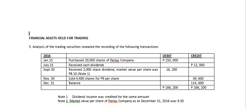 261, 750 Financial assets held for trading 114, 600 Accounts receivable 312,