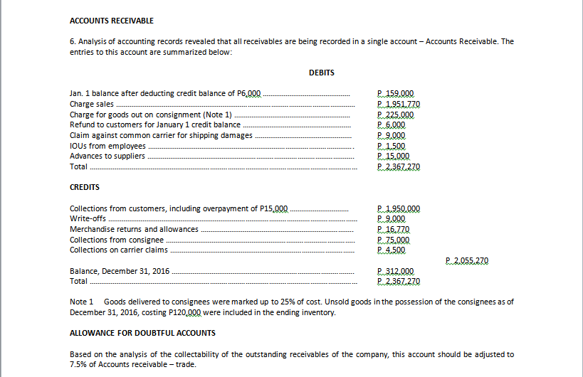 000 Allowance for doubtful accounts P 3,375 Notes receivable 180, 000 Discount