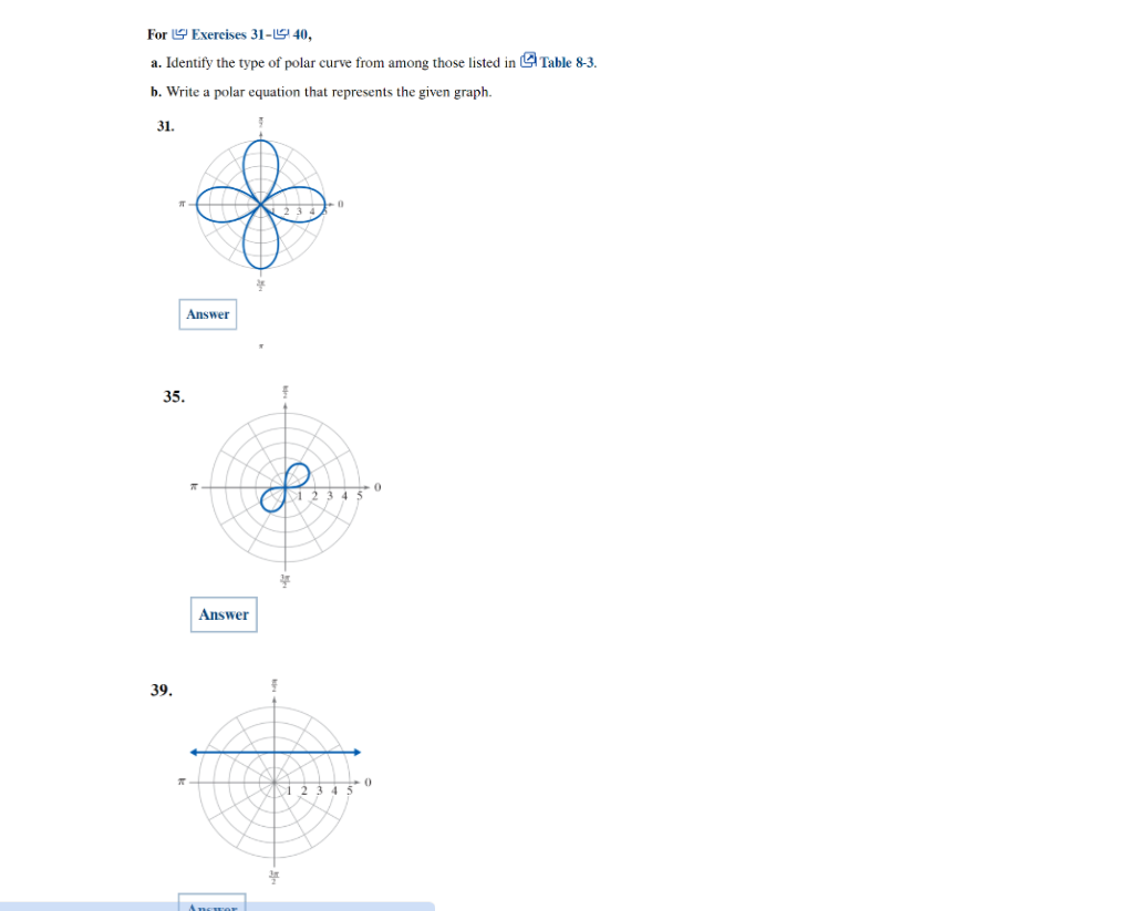 ~y-axis Line through origin sin 8 cos Horizontal line (y = a)