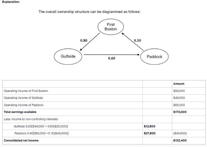 I am having trouble with a difficult concept. The Prompt is Below,