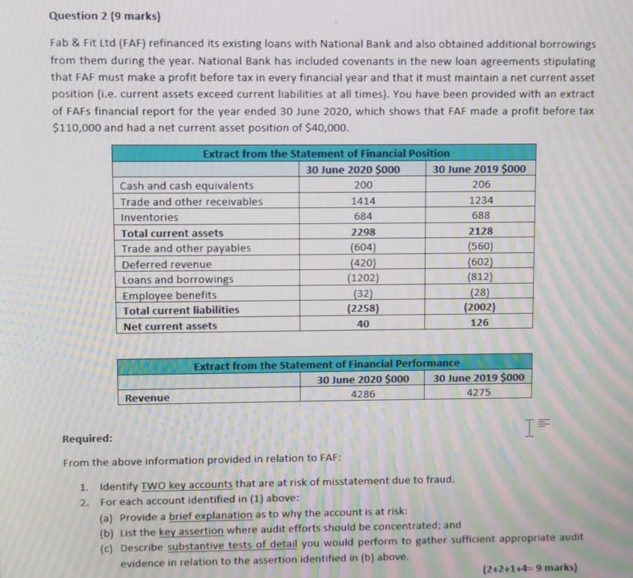 this question is based on auditing Question 2 (9 marks) Fab &