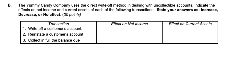 B. The Yummy Candy Company uses the direct write-off method in