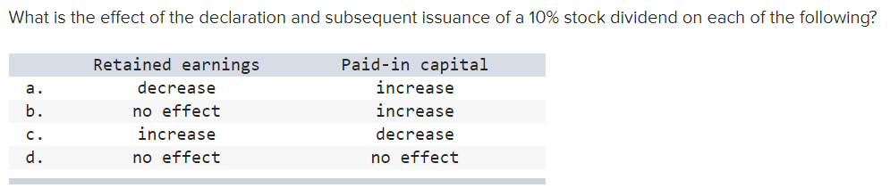 I would like assistance on the attached question. I know it would