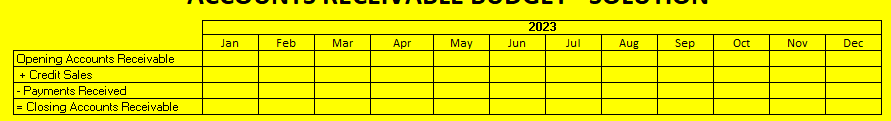 opening accounts recivable balance? BUDGETING The firm has found from past experience