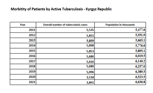 DATA ANALYSISThe statistical project will be broken up into 3 parts as