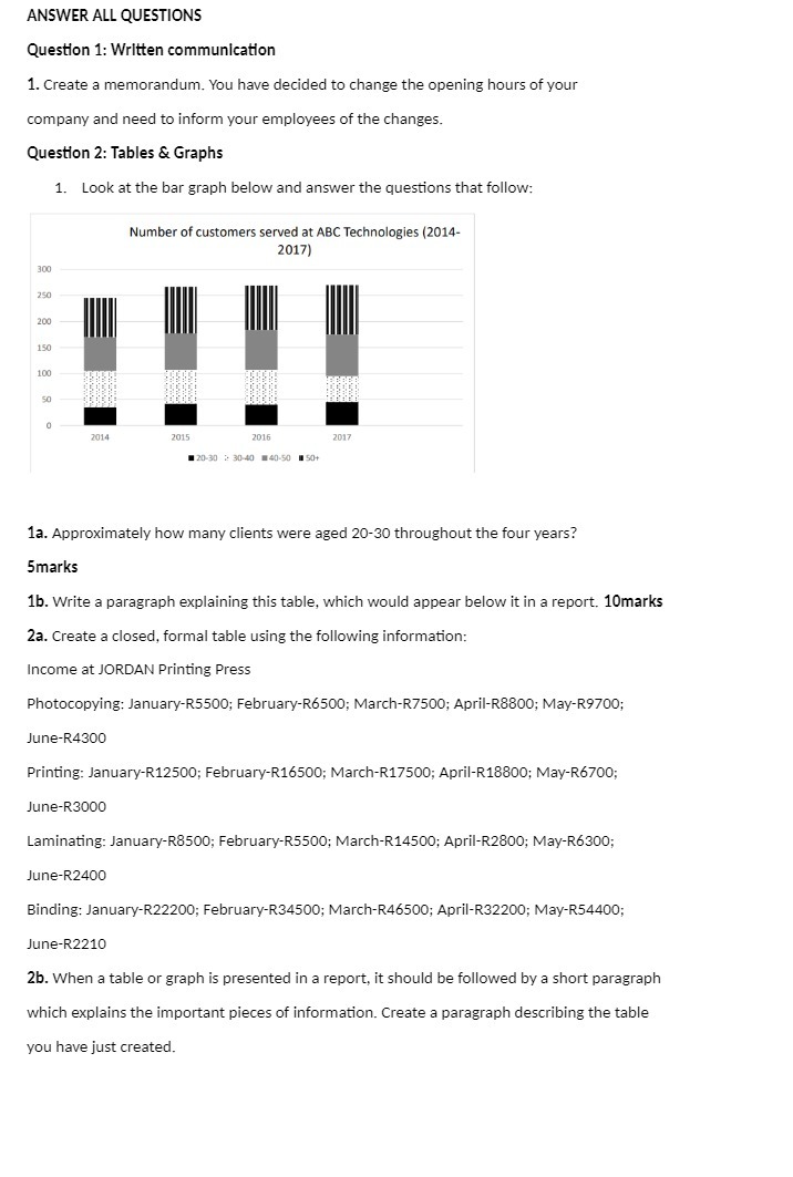  ANSWER ALL QUESTIONS Question 1: Written communication 1. Create a memorandum.