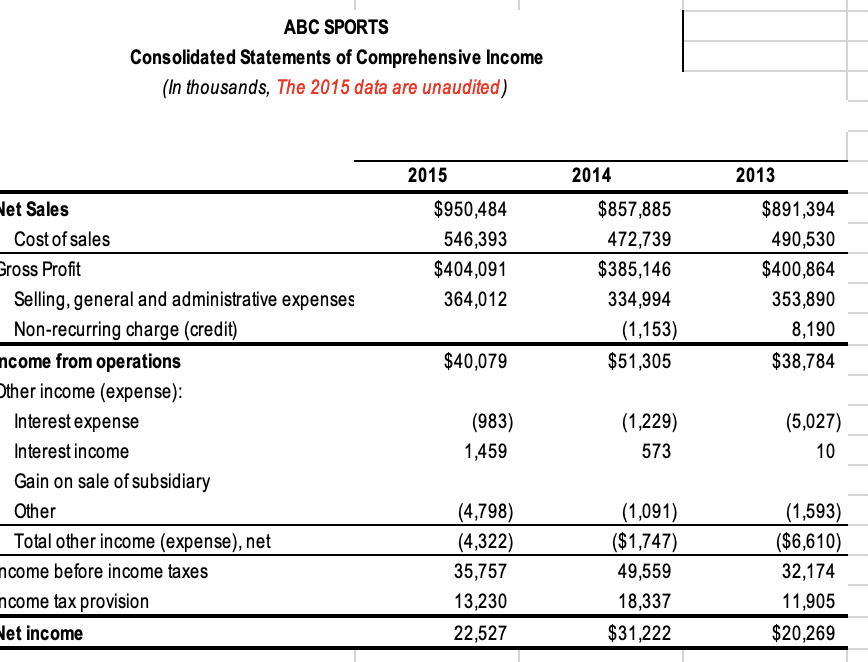 Basic ARPs for ABC Sports: Trend Analysis[20 points]Advanced Module 1 [pp. 151