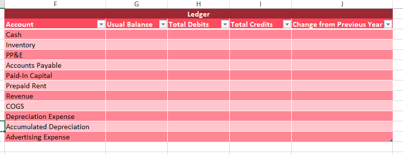 H N P Yearly Ledger Changes Income Statement Account Year 0 Year