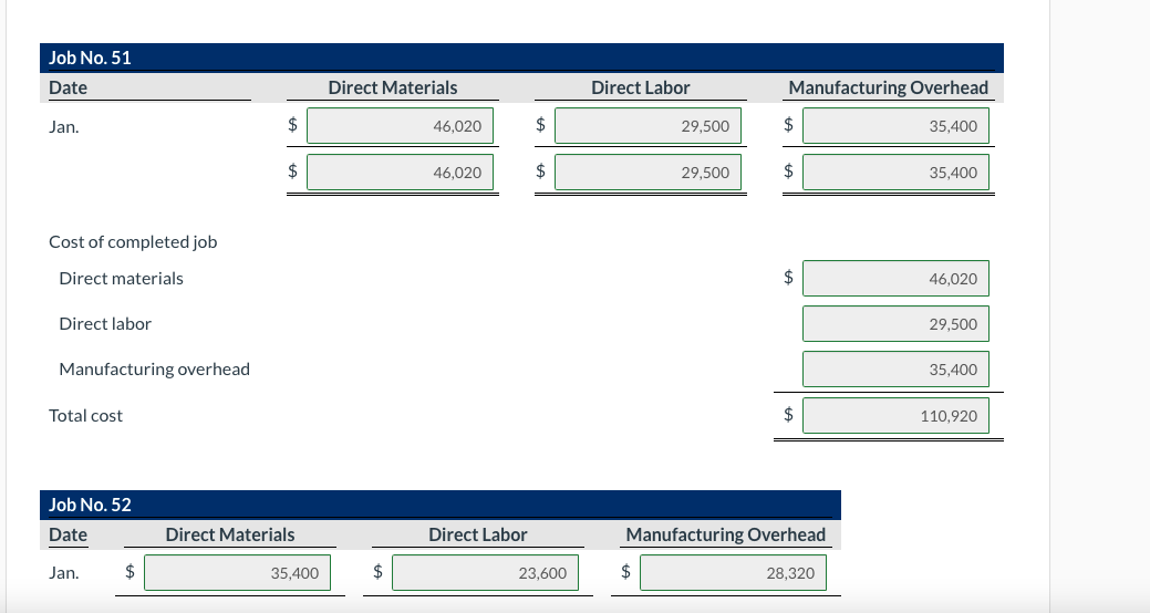 The costs incurred prior to January 1 on this job were as