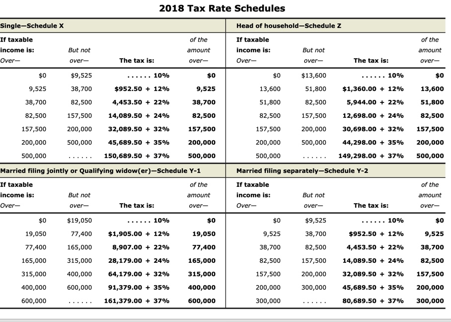 preparing a tax form 1040 based on 2018. I have been stuck
